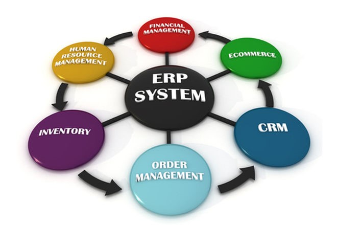 ERP's Innovation Bolsters WestCMR as Industry Leader - WestCMR Global ...