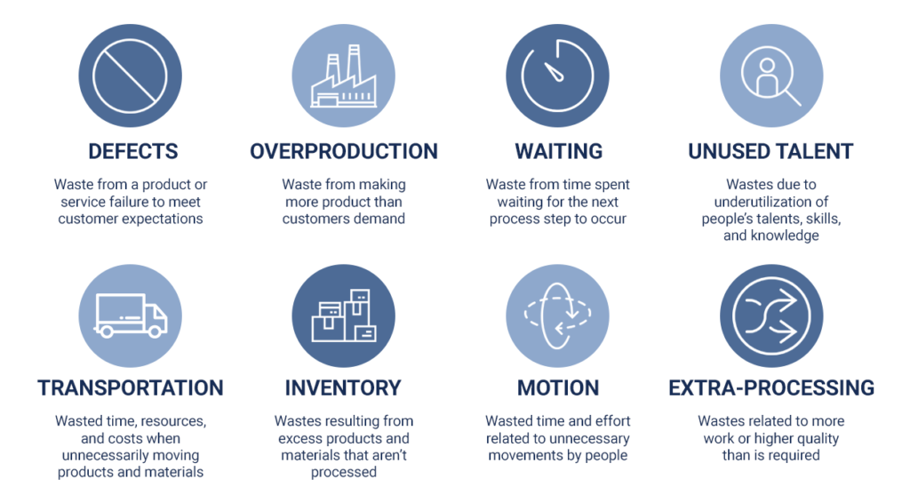 lean six sigma wastes